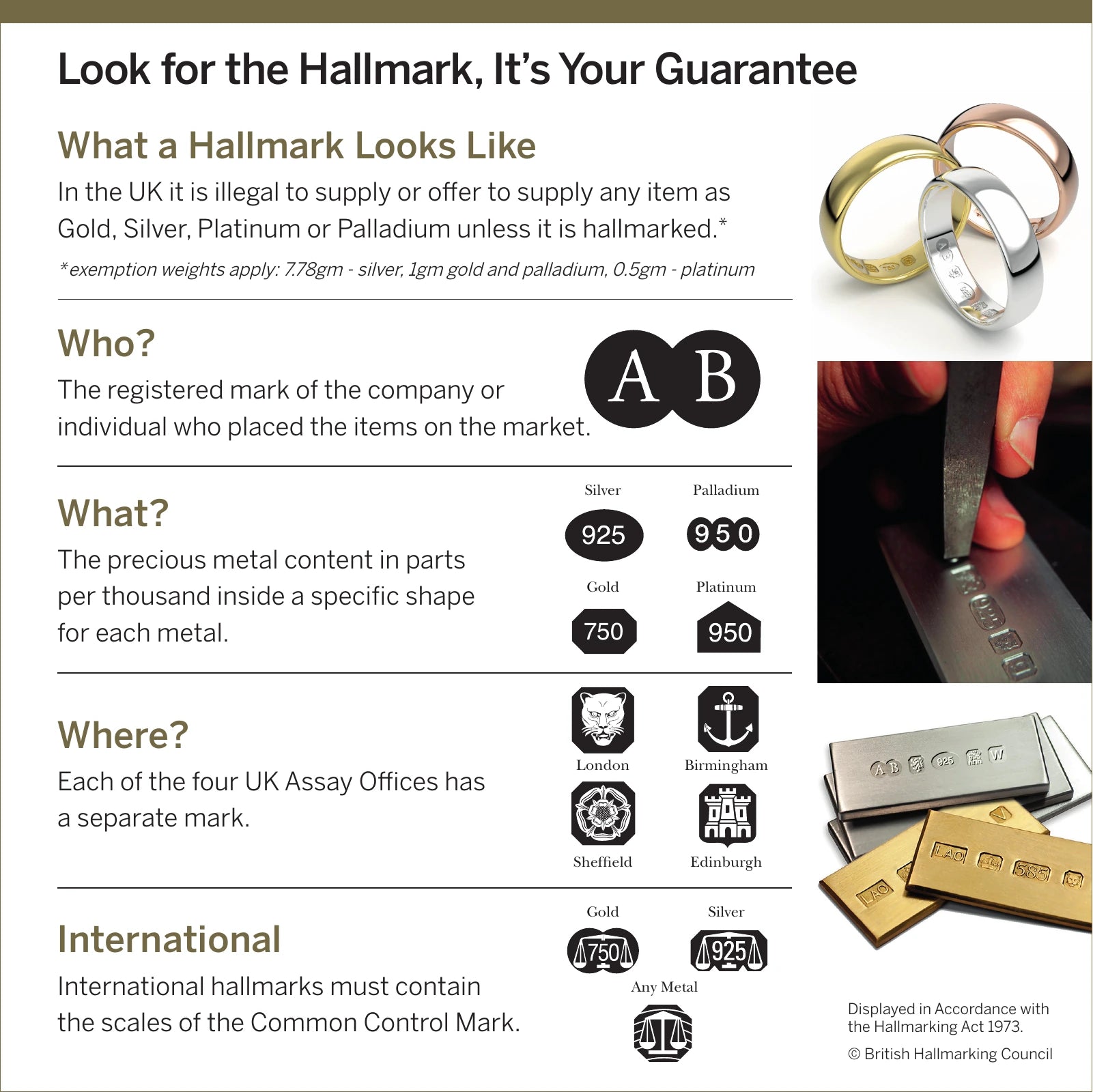British Hallmarking Council dealer’s notice showing sponsor, fineness and Assay Office marks, international marks and weight exemptions